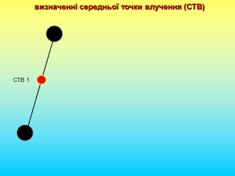 визначенні середньої точки влучення (СТВ) СТВ 1